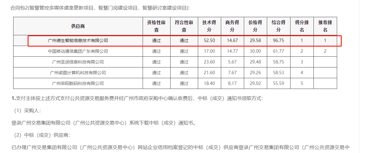 365英国上市公司喜提大标！ 智慧校园一卡通，助力广州市技师学院校园信息化建设